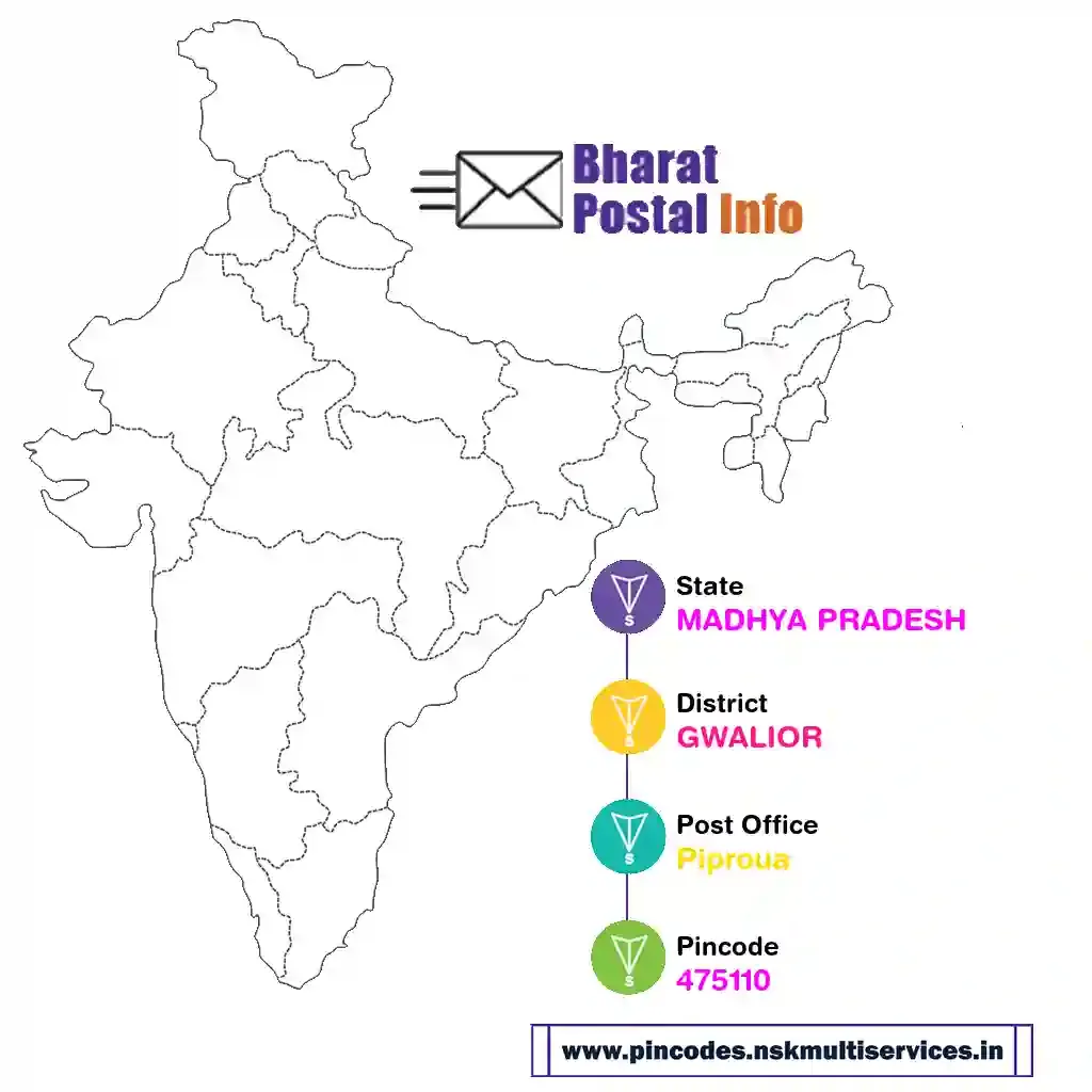 madhya pradesh-gwalior-piproua-475110